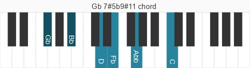 Piano voicing of chord Gb 7#5b9#11